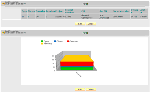 Dashboard Report
